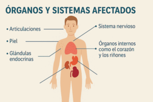Órganos y Sistemas Afectados